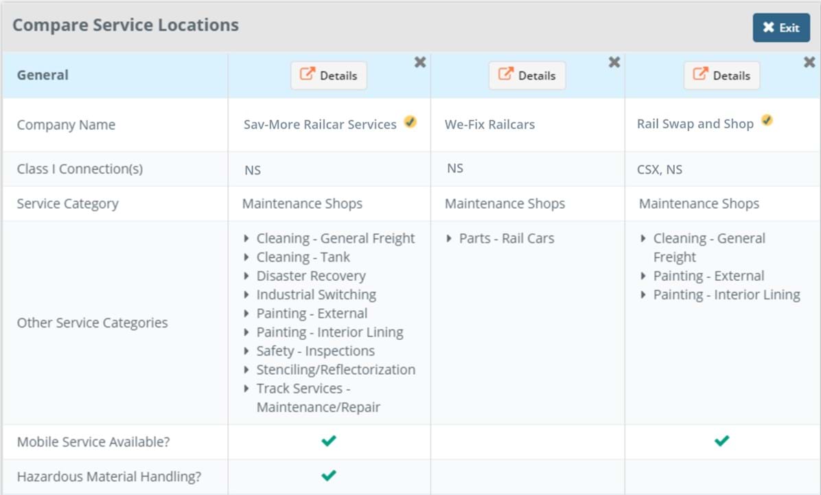 A table showing three unique rail service providers compared side-by-side, with check-marks next to the different services and specializations offered at each location
