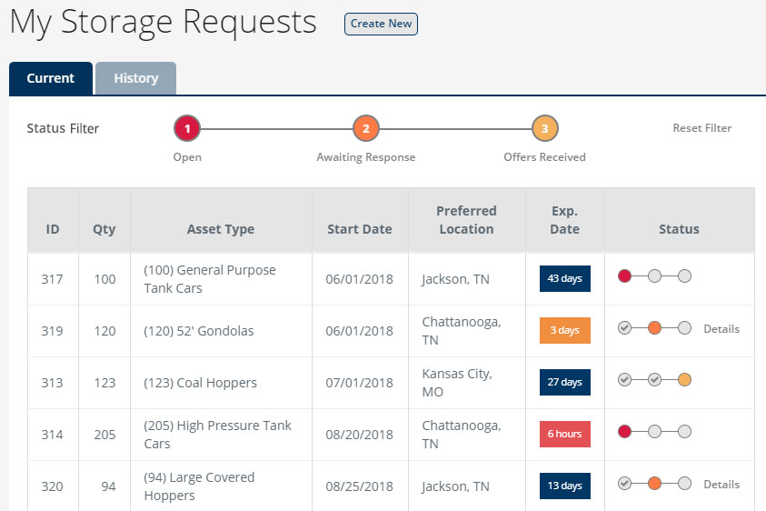 A screen showing a list of railcar storage requests, along with status and details of the requests, including when they start and when they expire.