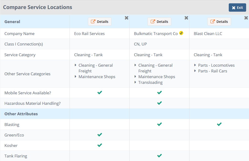 A table comparing (3) different railcar cleaning companies side-by-side. There are check-marks next to the specific services and specializations offered at each location.