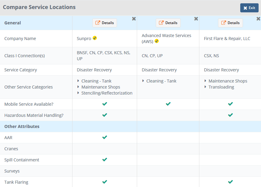 A table comparing three different railroad disaster recovery services side-by-side. There are check-marks next to the specific services and specializations offered at each service.