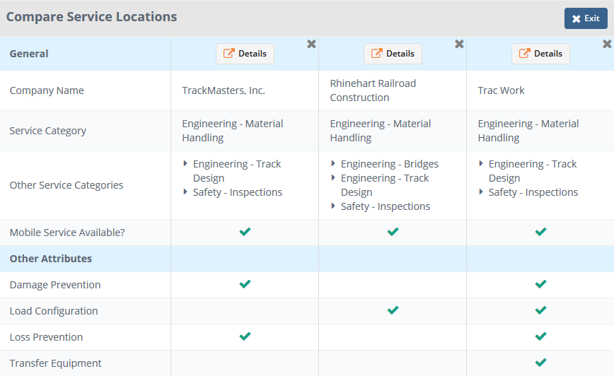 A table comparing three different railroad engineering services companies side-by-side. There are check-marks next to the specific services and specializations offered at each location.