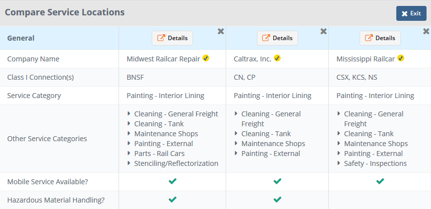 A table comparing three different railcar interior lining services side-by-side. There are check-marks next to the specific services and specializations offered at each location.