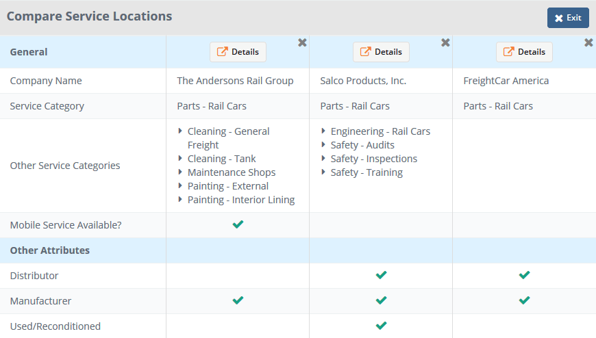 A table comparing three different rail parts suppliers side-by-side. There are check-marks next to the specific services and specializations offered at each location.