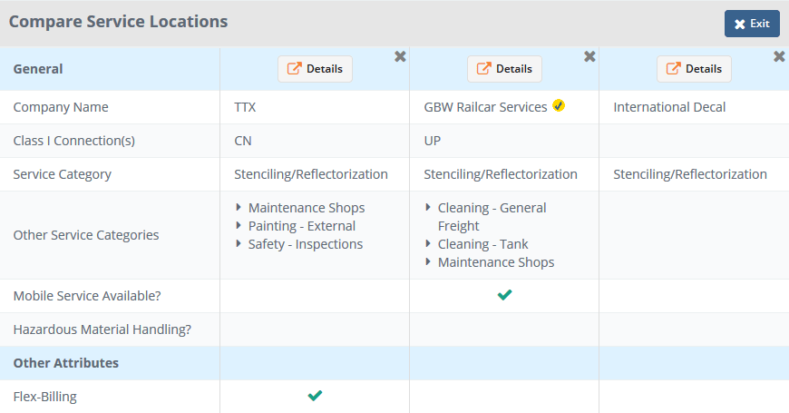 A table comparing three different railcar stenciling services side-by-side. There are check-marks next to the specific services and specializations offered at each location.